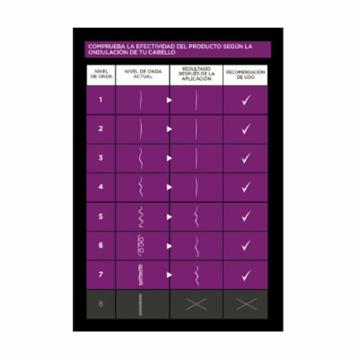 Shampoo Kativa KERATIN EXPRESS 3 Pieces