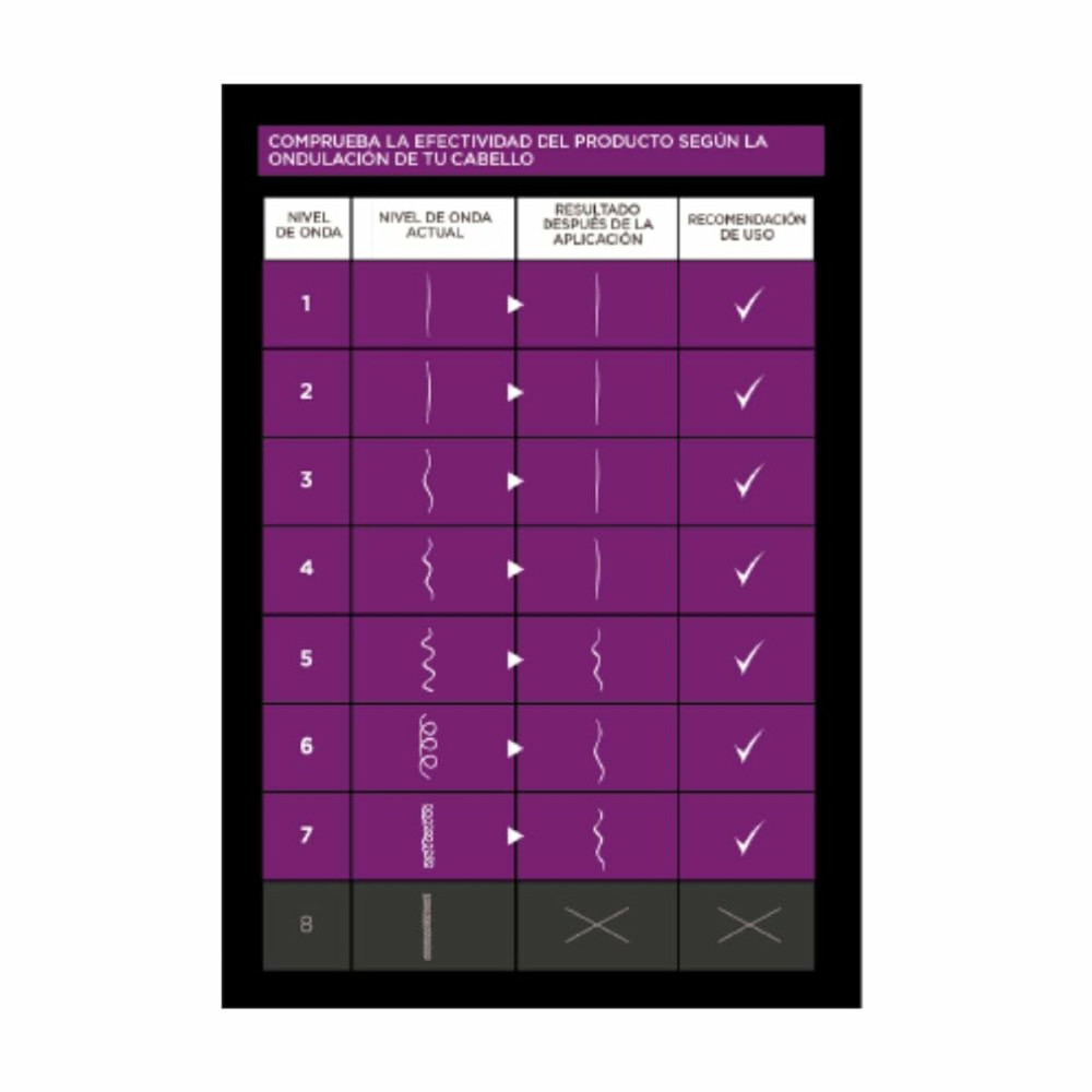 Shampoo Kativa KERATIN EXPRESS 3 Pieces