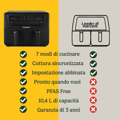 Air Fryer Cuisinart Black 2400 W