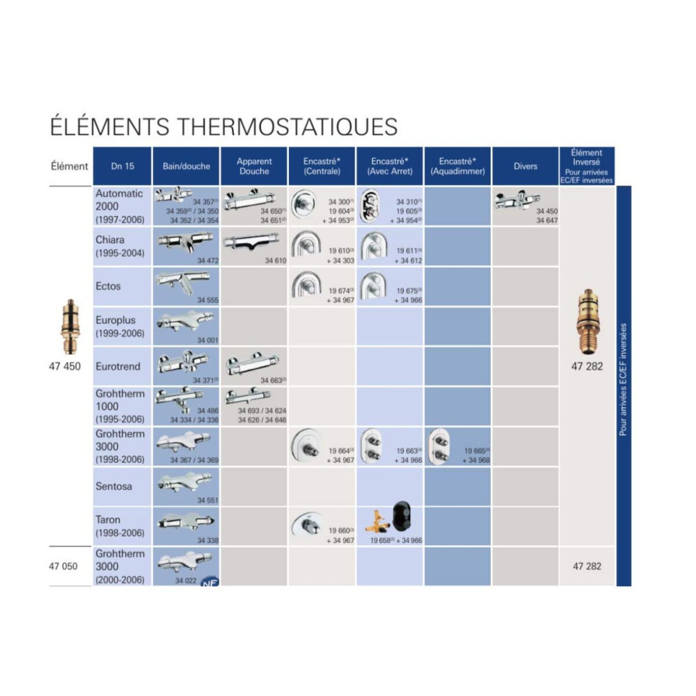 Aerator Grohe 47450-000