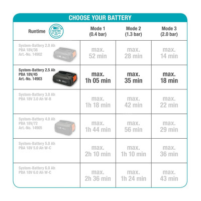 Water pump Gardena 14602-20 18 V