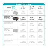 Water pump Gardena 14602-20 18 V