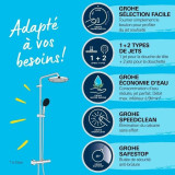 Shower Column Grohe Vitalio Start System 250 ABS 22 mm 25 cm