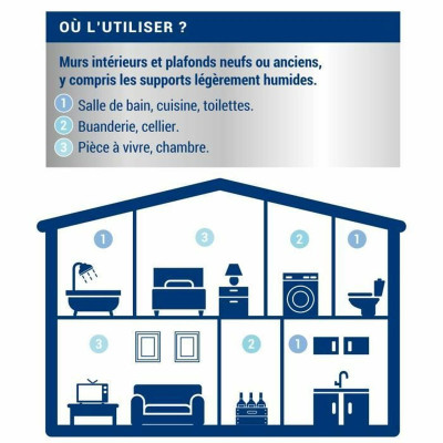 Primer Paint Ripolin White Matt 2,5 L