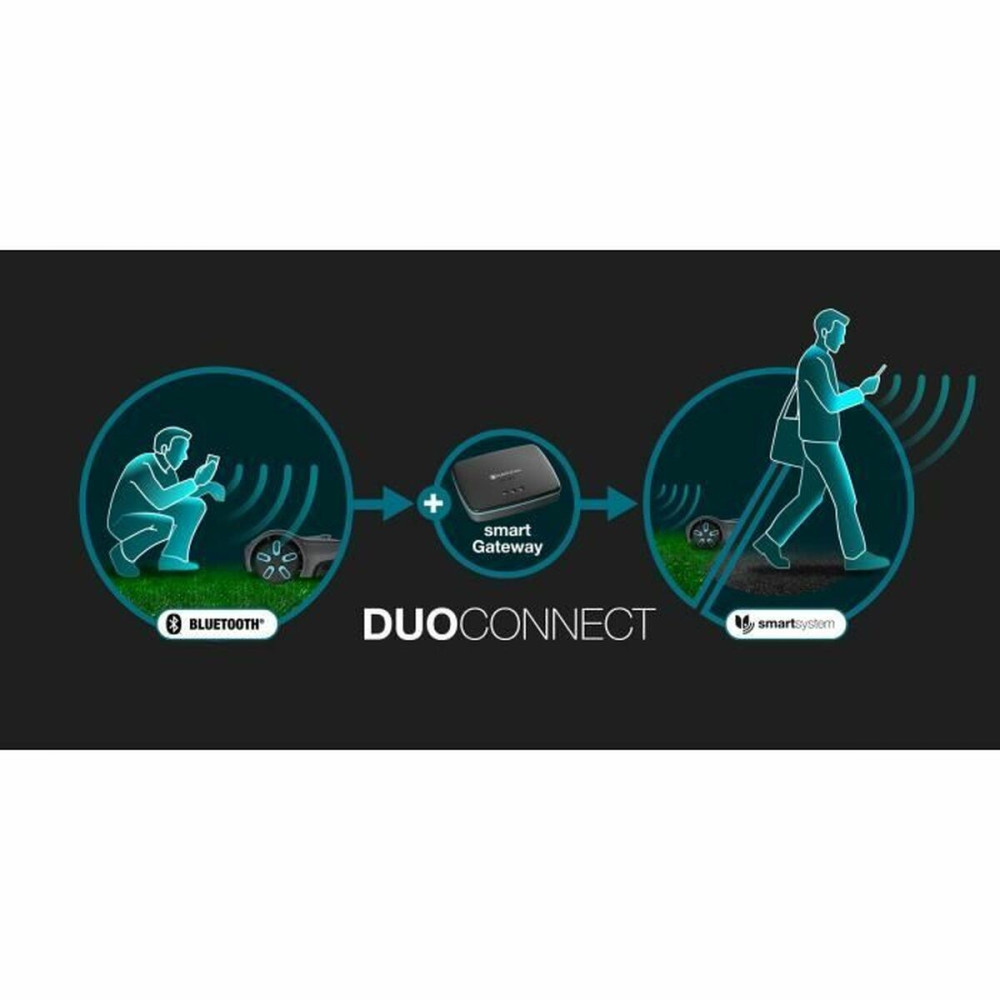 Lawn mowing robot Gardena Smart SILENO max 1200 M² 100 m 1000 m² 250 m 180 m 800 m² 220 m 750 m² 1800 M²