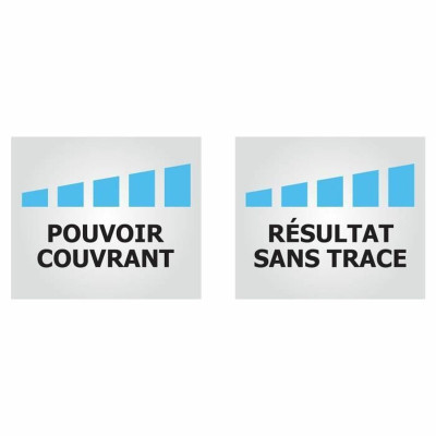 Paint Ripolin White Matt 750 ml 4 L 10 L