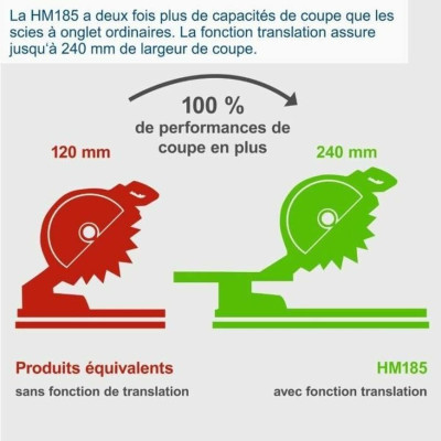 Mitre saw Scheppach HM 185 1400 W