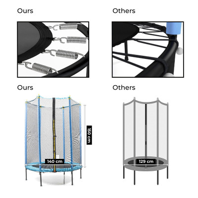 Kids Trampoline with Safety Enclosure Zuply InnovaGoods