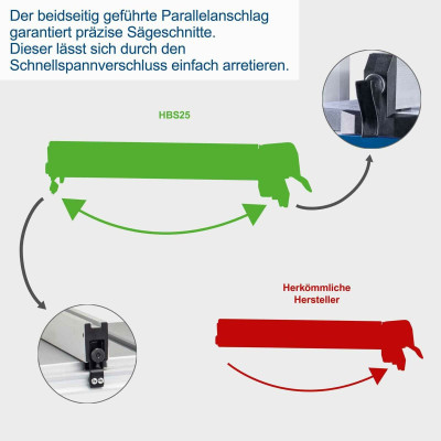 Circular saw Scheppach 350 W 230 V