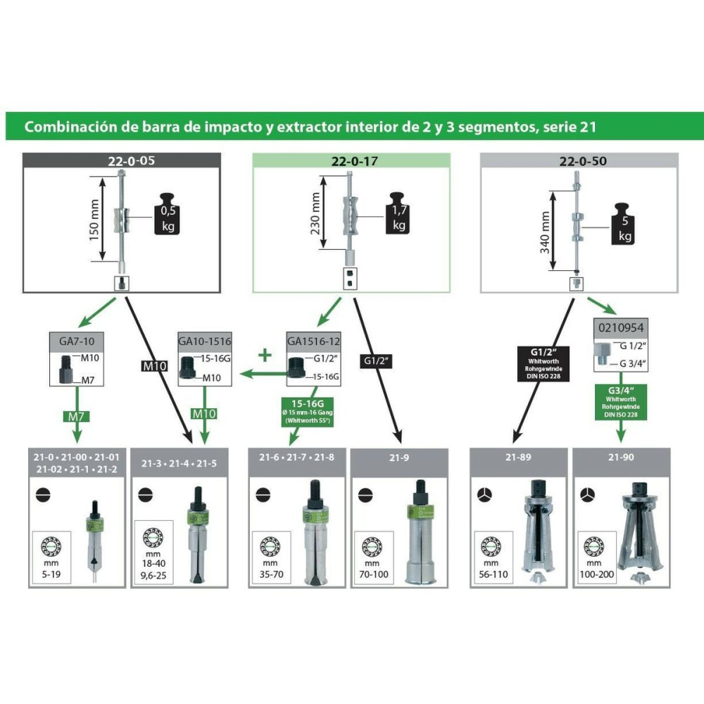 Slide hammer KUKKO 1,7 kg