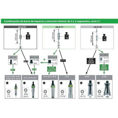 Slide hammer KUKKO 5,0 kg