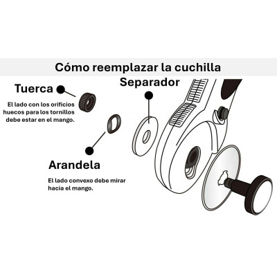 Rotating cutter Olfa