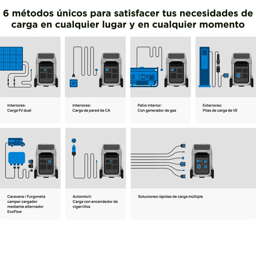 Portable Power Station Ecoflow Delta 3 Pro 4000 W