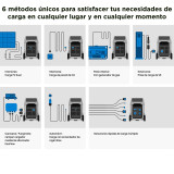 Portable Power Station Ecoflow Delta 3 Pro 4000 W